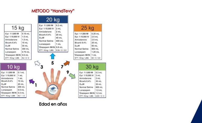El Método “Handtevy” ¿Cómo calcular rápidamente dosis de medicamentos en pacientes pediátricos?